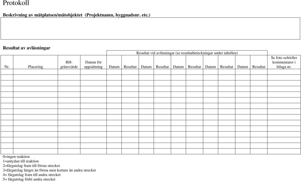 Datum Resultat Datum Resultat Datum Resultat Se foto och/eller kommentarer i bilaga nr.