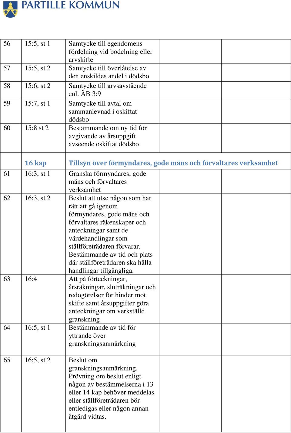 gode mäns och förvaltares verksamhet 61 16:3, st 1 Granska förmyndares, gode mäns och förvaltares verksamhet 62 16:3, st 2 Beslut att utse någon som har rätt att gå igenom förmyndares, gode mäns och