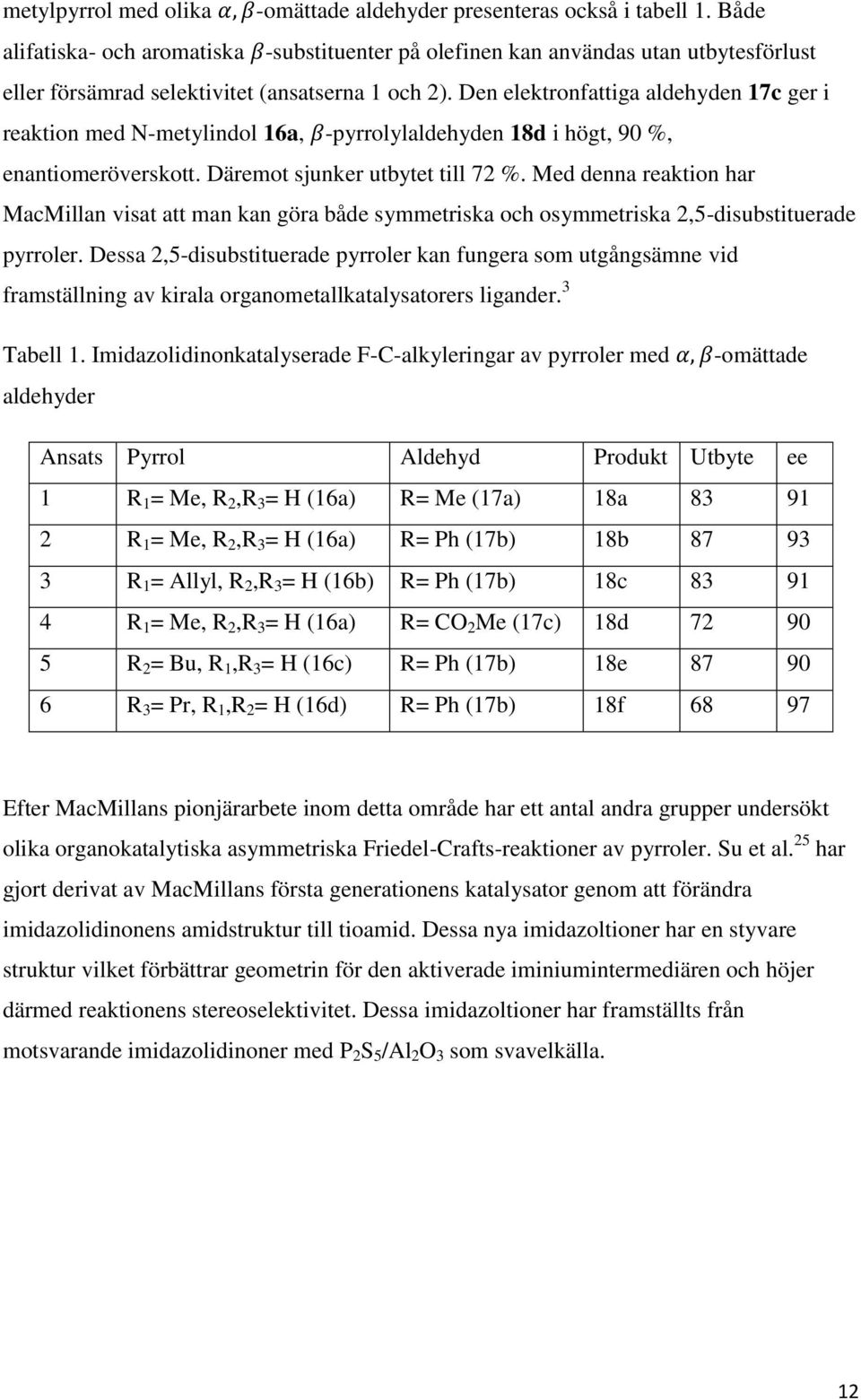 Den elektronfattiga aldehyden 17c ger i reaktion med N-metylindol 16a, -pyrrolylaldehyden 18d i högt, 90 %, enantiomeröverskott. Däremot sjunker utbytet till 72 %.