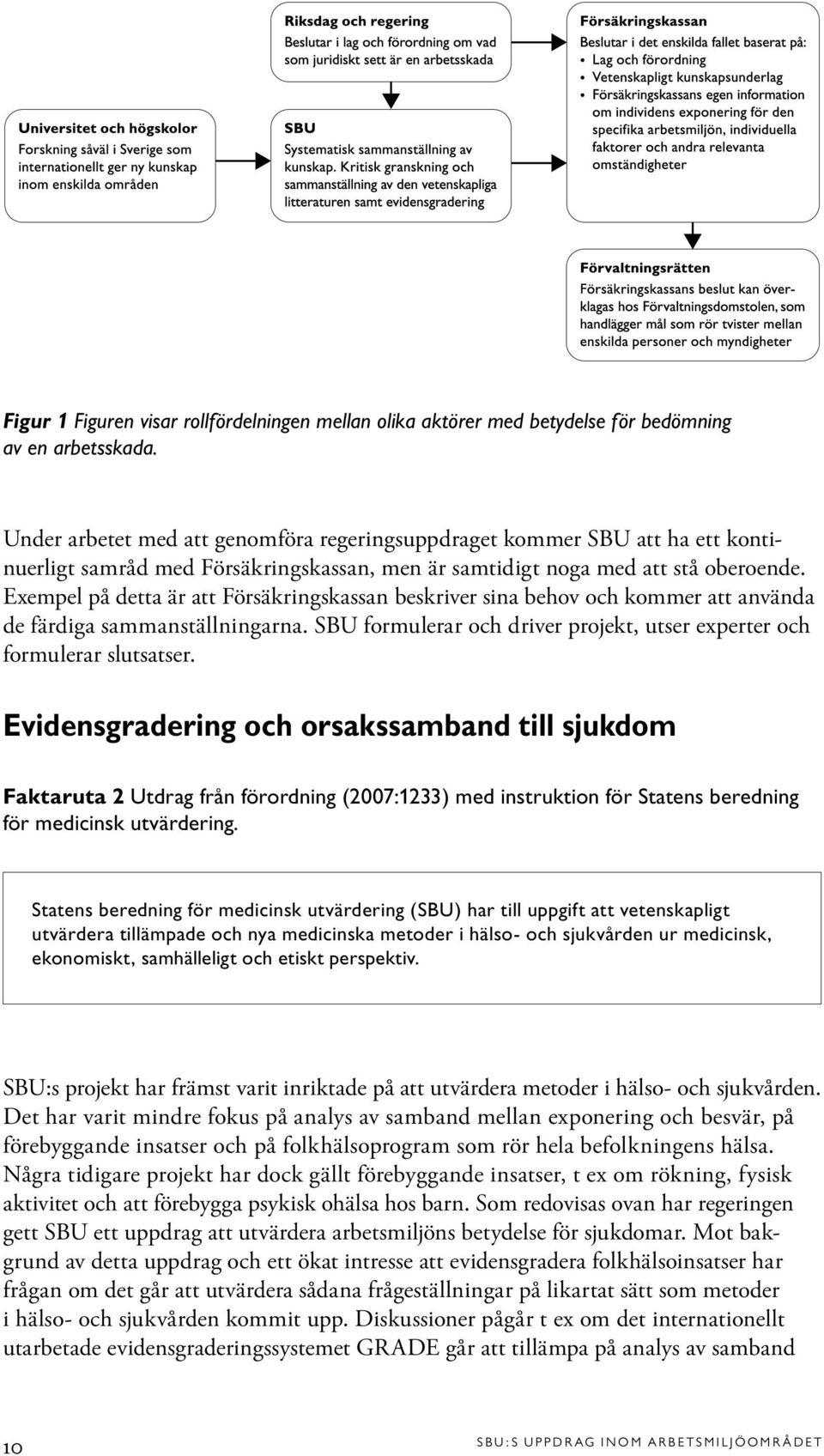 Exempel på detta är att Försäkringskassan beskriver sina behov och kommer att använda de färdiga sammanställningarna. SBU formulerar och driver projekt, utser experter och formulerar slutsatser.