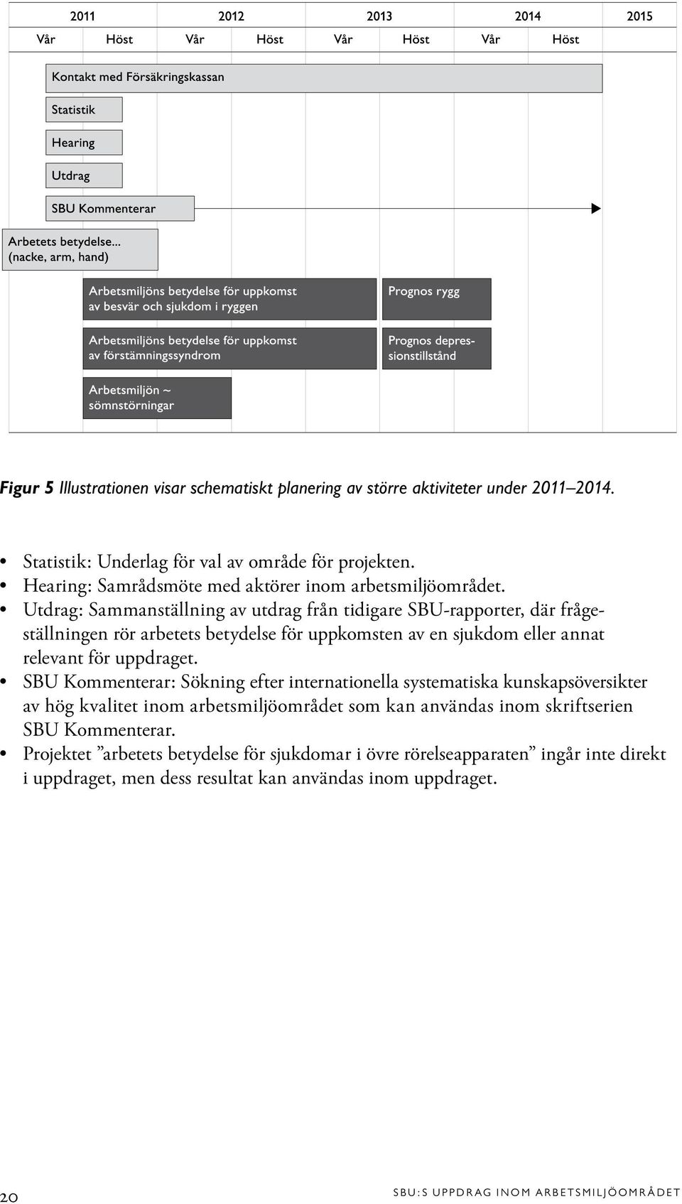 Utdrag: Sammanställning av utdrag från tidigare SBU-rapporter, där frågeställningen rör arbetets betydelse för uppkomsten av en sjukdom eller annat relevant för uppdraget.