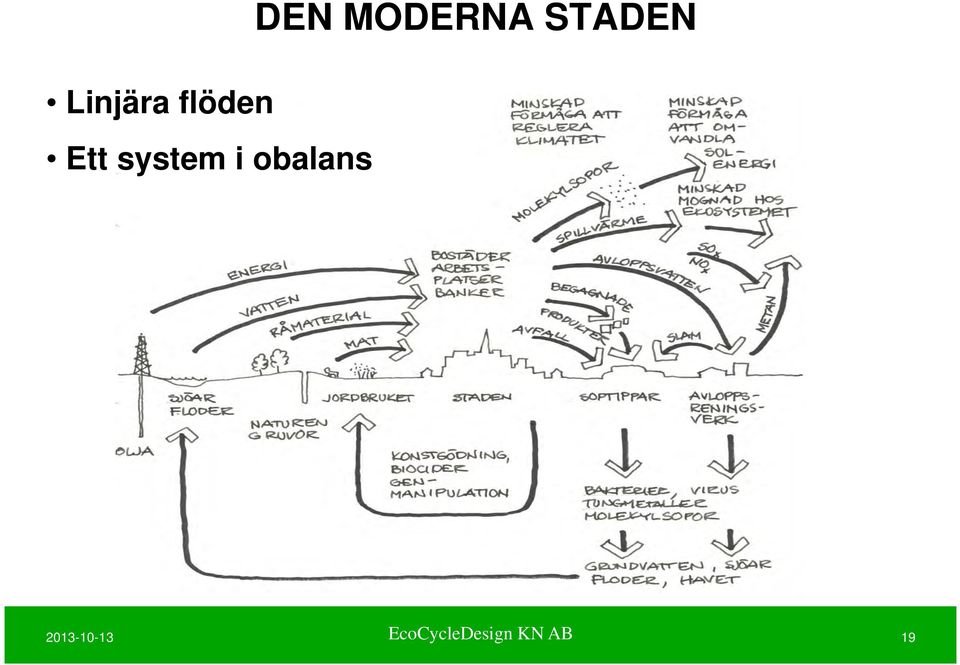 MODERNA STADEN