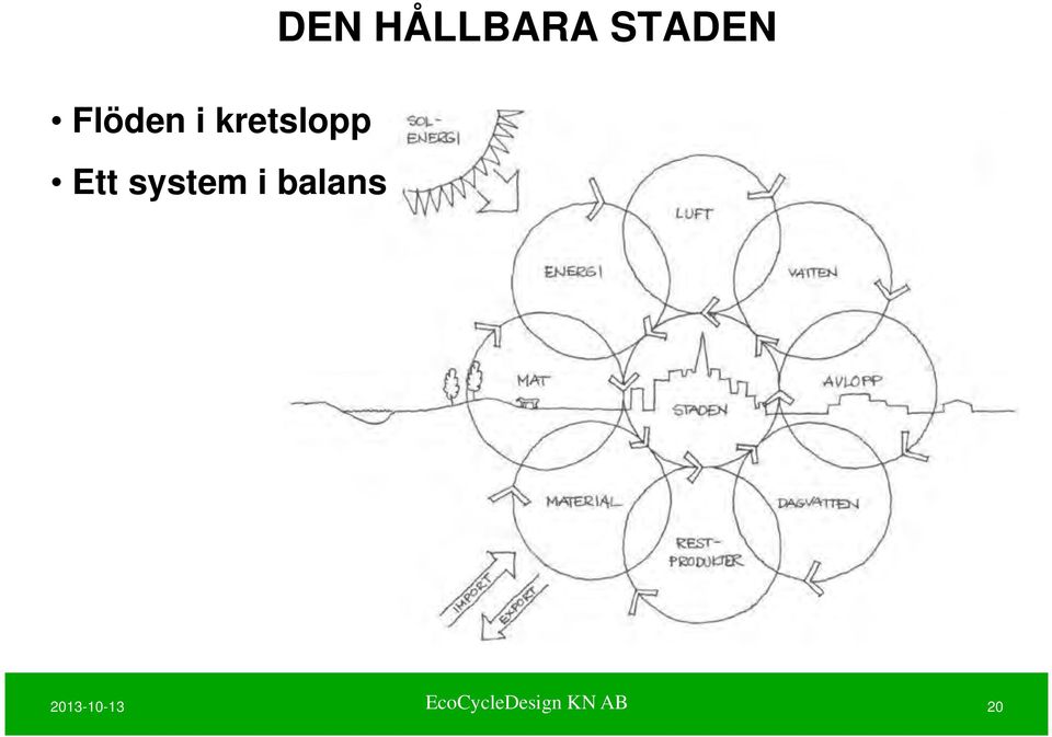 HÅLLBARA STADEN