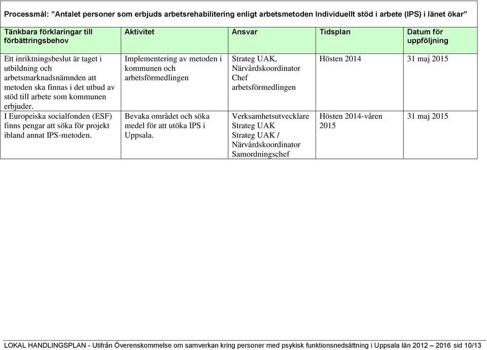 I Europeiska socialfonden (ESF) finns pengar att söka för projekt ibland annat IPS-metoden.