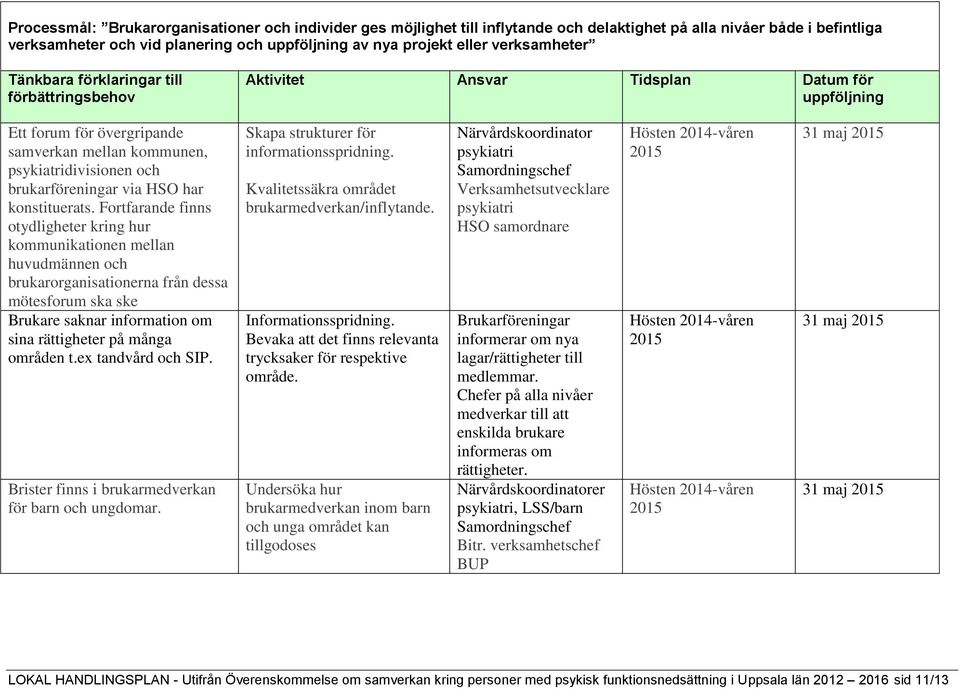 Fortfarande finns otydligheter kring hur kommunikationen mellan huvudmännen och brukarorganisationerna från dessa mötesforum ska ske Brukare saknar information om sina rättigheter på många områden t.