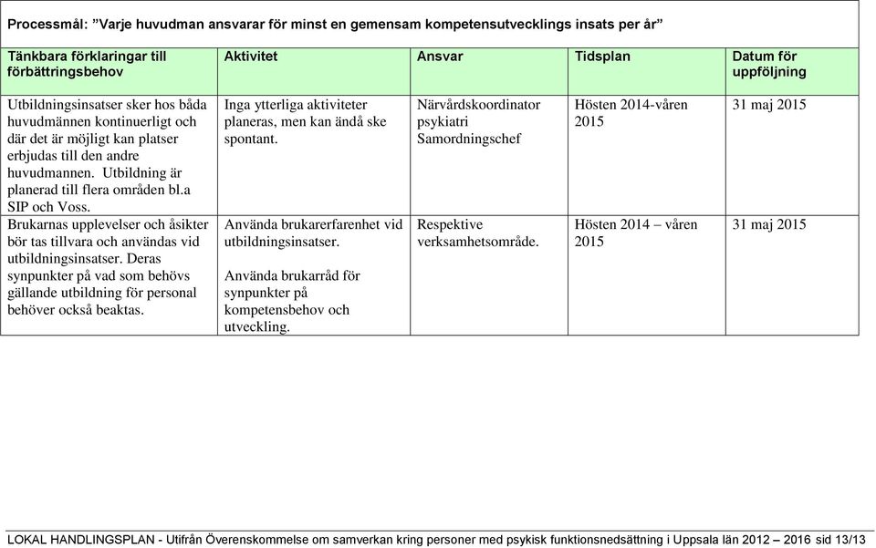 Deras synpunkter på vad som behövs gällande utbildning för personal behöver också beaktas. Inga ytterliga aktiviteter planeras, men kan ändå ske spontant.