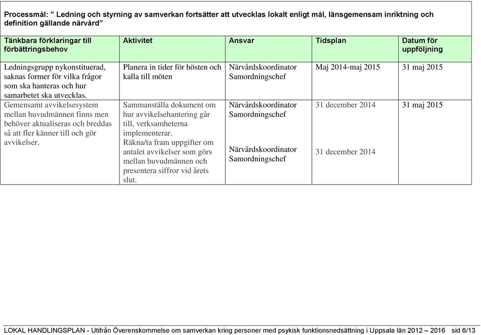 Planera in tider för hösten och kalla till möten Sammanställa dokument om hur avvikelsehantering går till, verksamheterna implementerar.