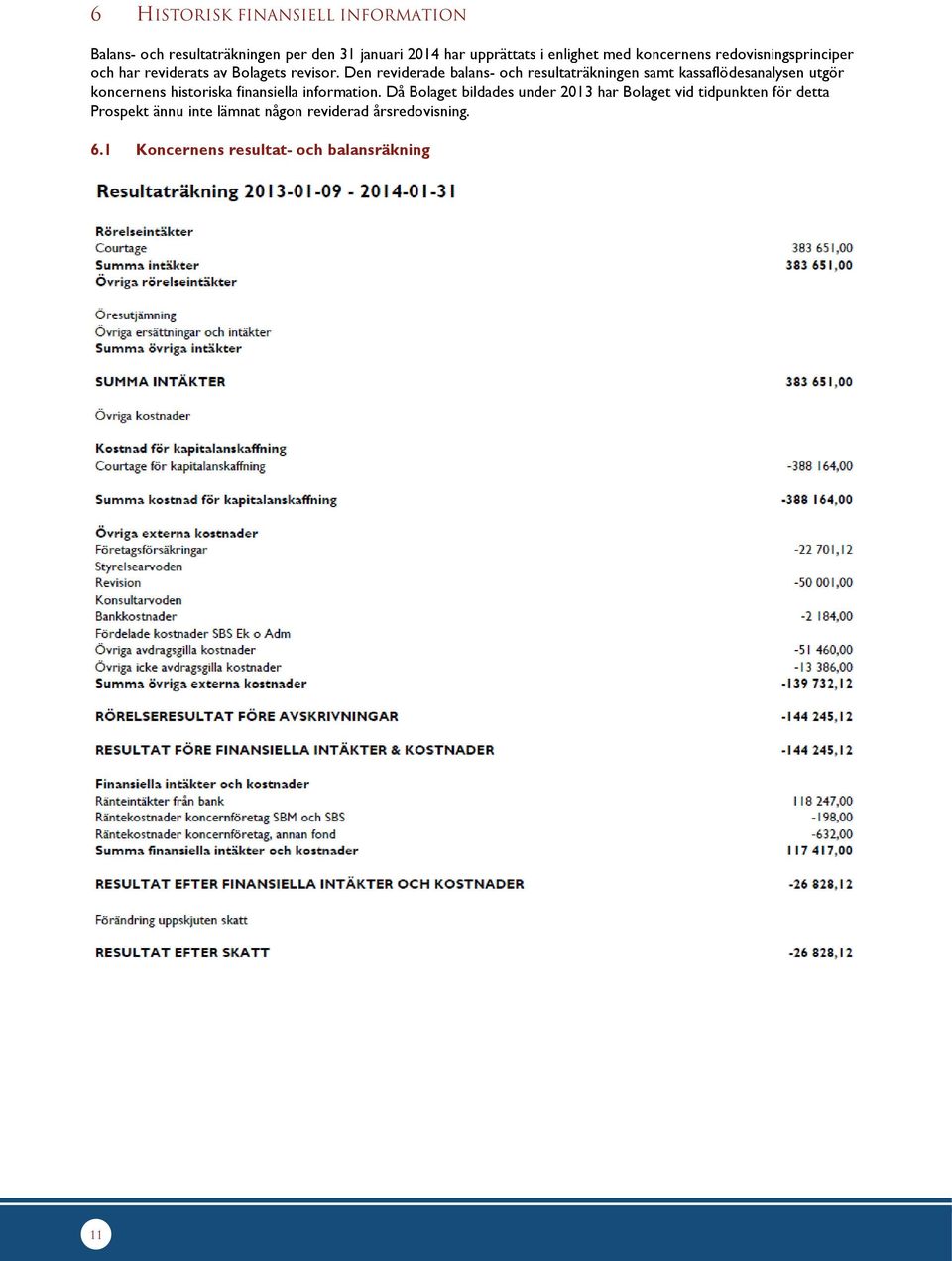 Den reviderade balans- och resultaträkningen samt kassaflödesanalysen utgör koncernens historiska finansiella information.