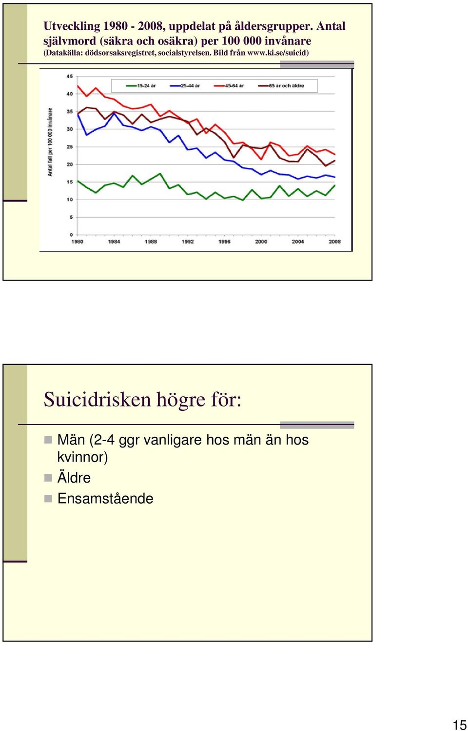 dödsorsaksregistret, socialstyrelsen. Bild från www.ki.