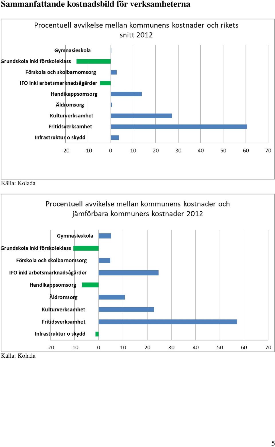 verksamheterna