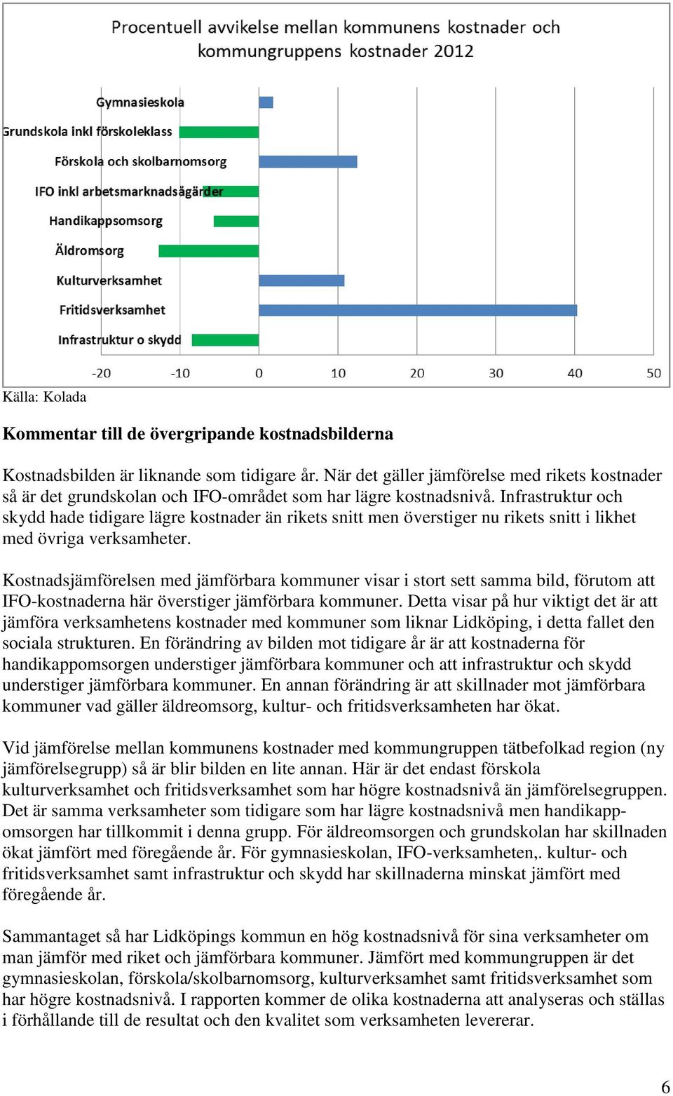 Infrastruktur och skydd hade tidigare lägre kostnader än rikets snitt men överstiger nu rikets snitt i likhet med övriga verksamheter.