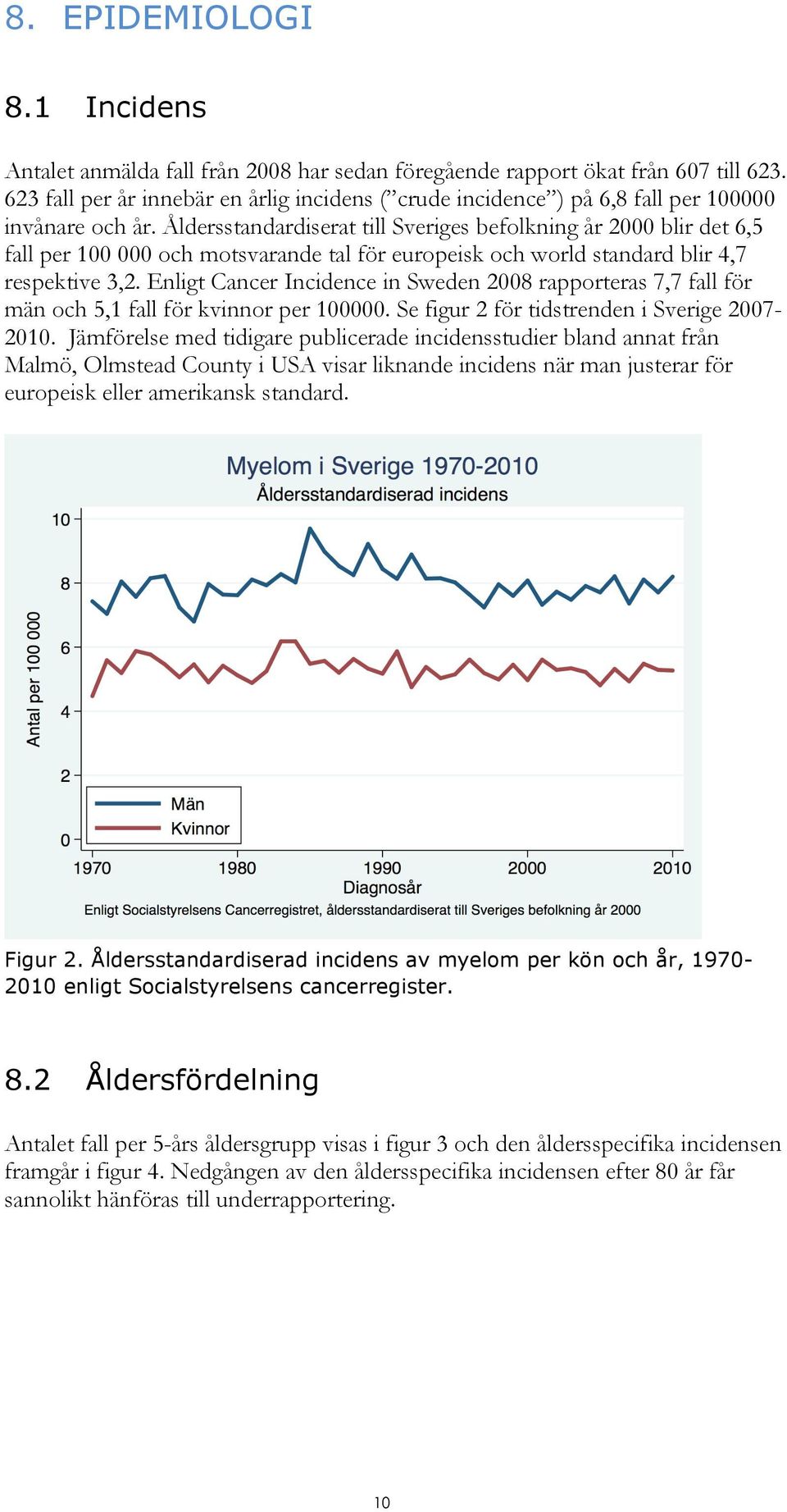 Åldersstandardiserat till Sveriges befolkning år 2000 blir det 6,5 fall per 100 000 och motsvarande tal för europeisk och world standard blir 4,7 respektive 3,2.