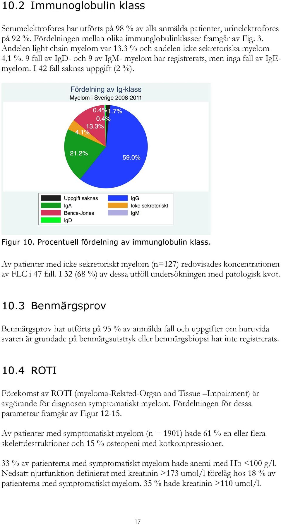 Figur 10. Procentuell fördelning av immunglobulin klass. Av patienter med icke sekretoriskt myelom (n=127) redovisades koncentrationen av FLC i 47 fall.