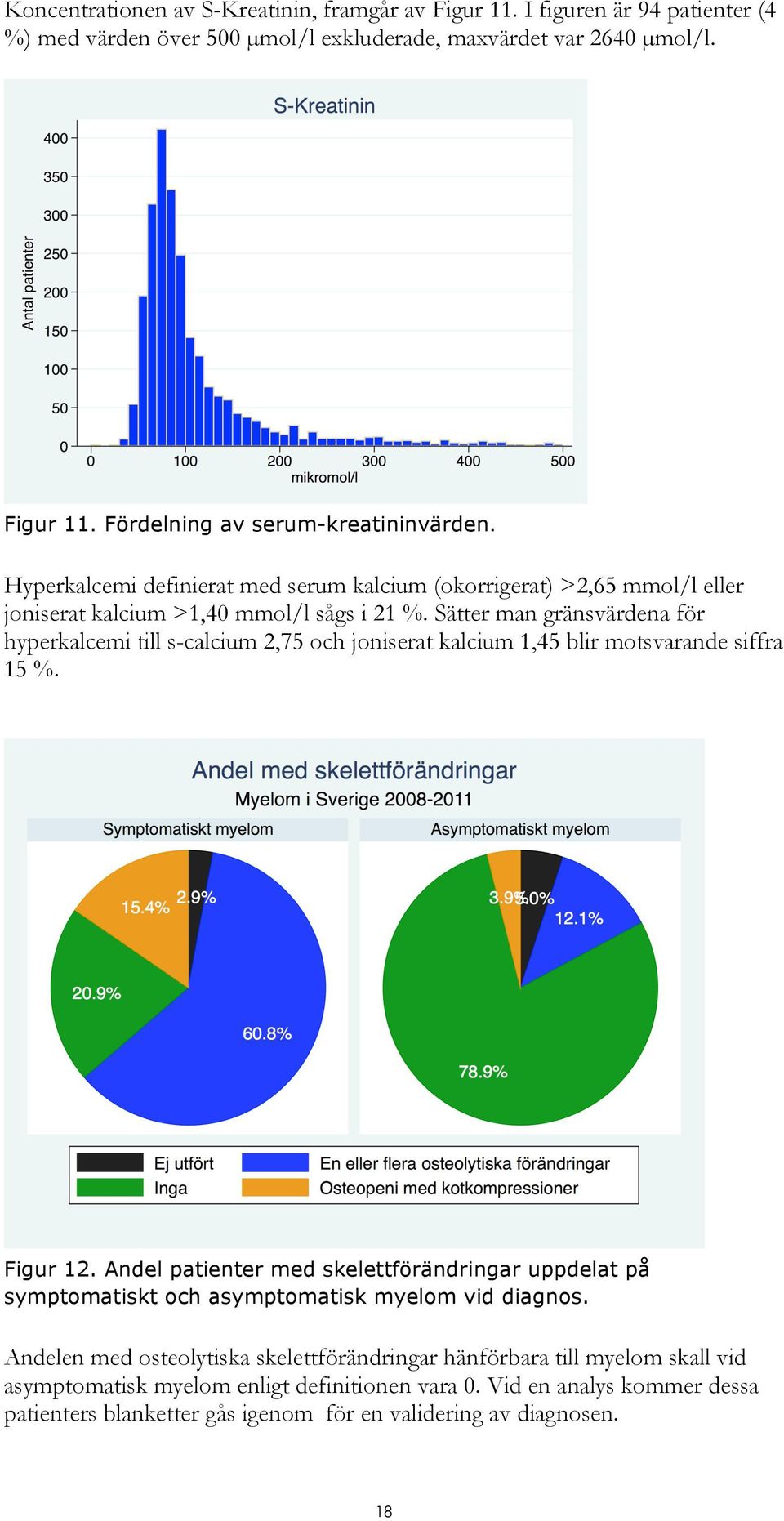 Sätter man gränsvärdena för hyperkalcemi till s-calcium 2,75 och joniserat kalcium 1,45 blir motsvarande siffra 15 %. Figur 12.