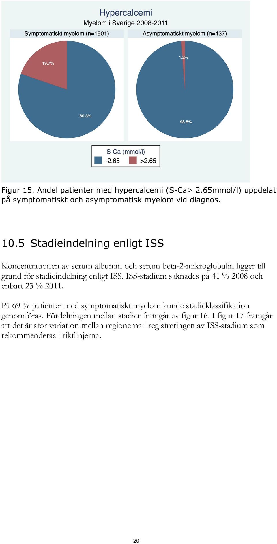 ISS-stadium saknades på 41 % 2008 och enbart 23 % 2011. På 69 % patienter med symptomatiskt myelom kunde stadieklassifikation genomföras.