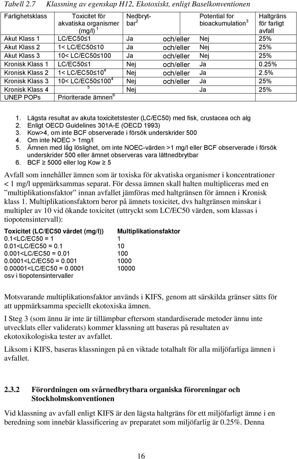 Akut Klass 1 LC/EC50 1 Ja och/ Nej 25% Akut Klass 2 1< LC/EC50 10 Ja och/ Nej 25% Akut Klass 3 10< LC/EC50 100 Ja och/ Nej 25% Kronisk Klass 1 LC/EC50 1 Nej och/ Ja 0.