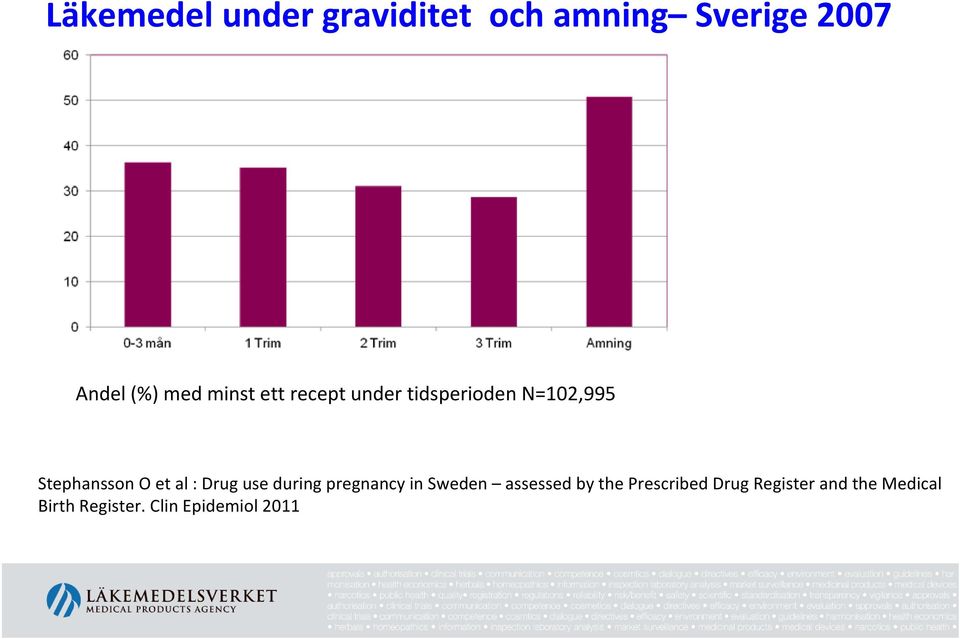 : Drug use during pregnancy in Sweden assessed by the Prescribed