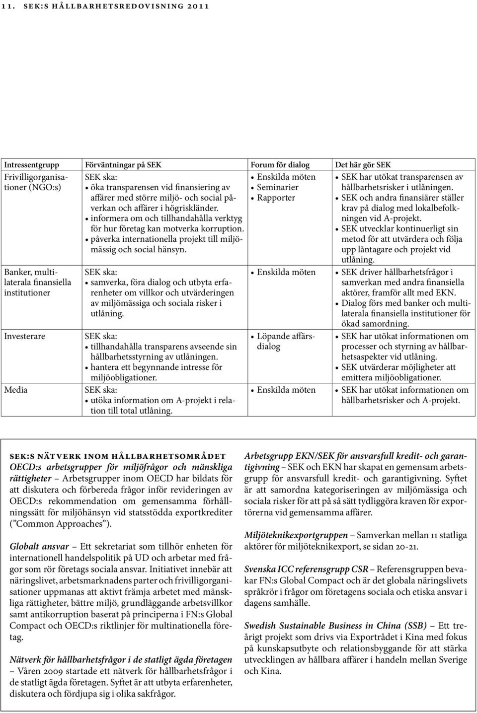 informera om och tillhandahålla verktyg för hur företag kan motverka korruption. påverka internationella projekt till miljömässig och social hänsyn.