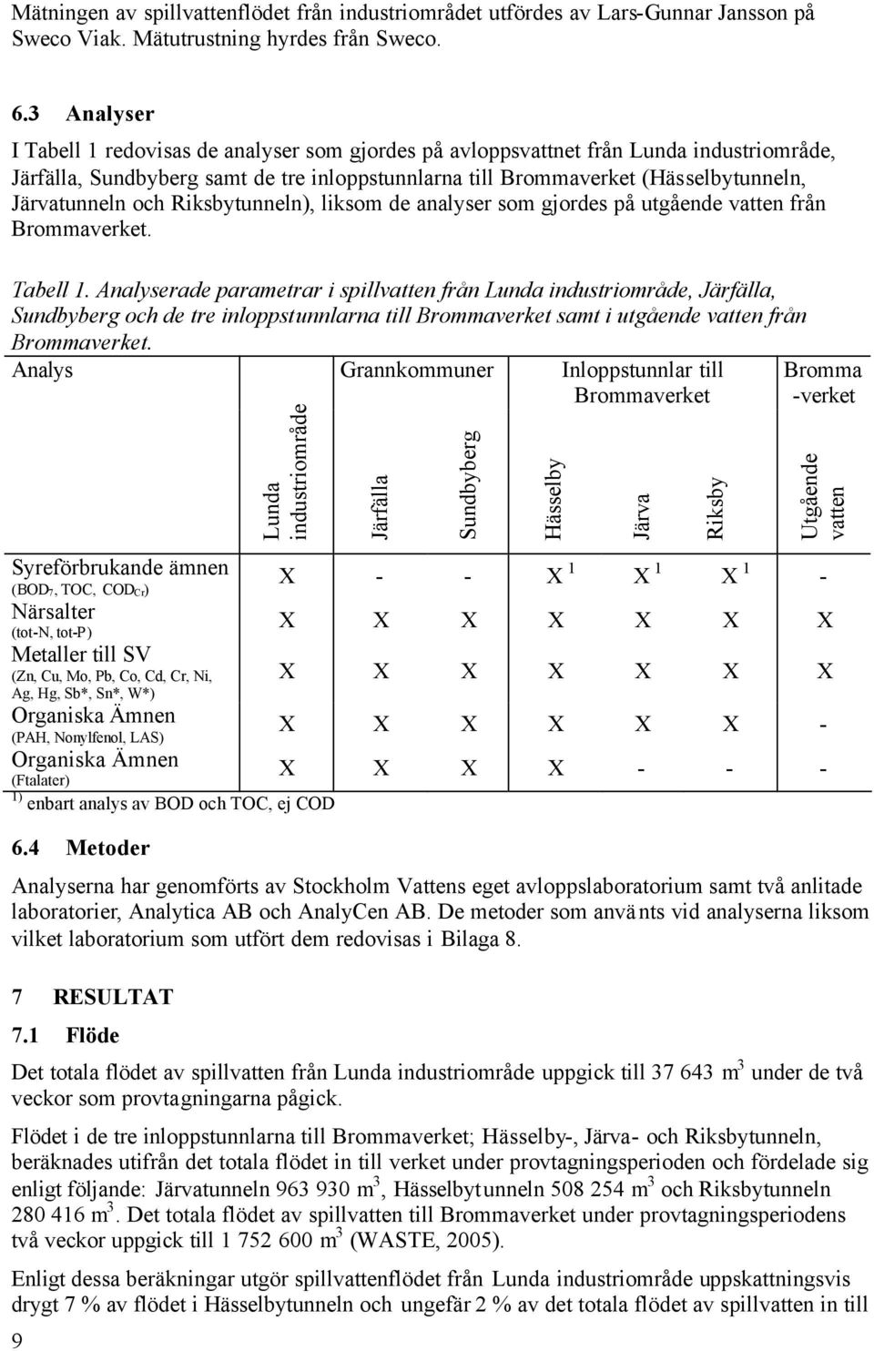 och Riksbytunneln), liksom de analyser som gjordes på utgående vatten från Brommaverket. Tabell 1.