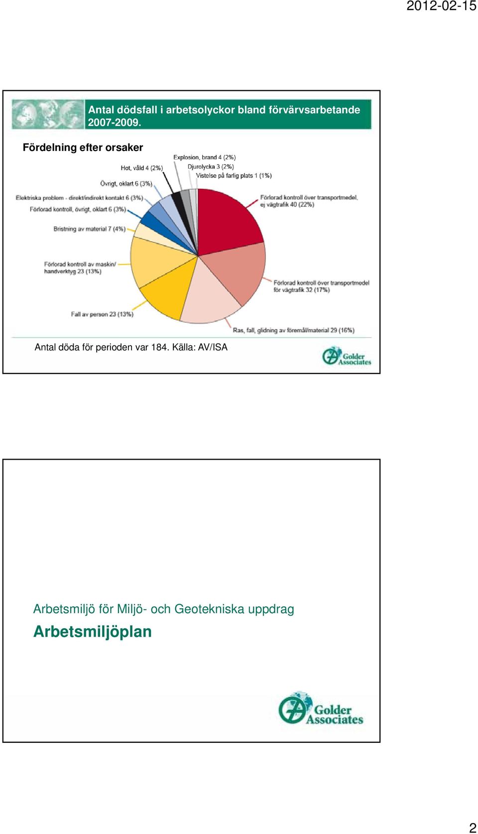 Antal döda för perioden var 184.