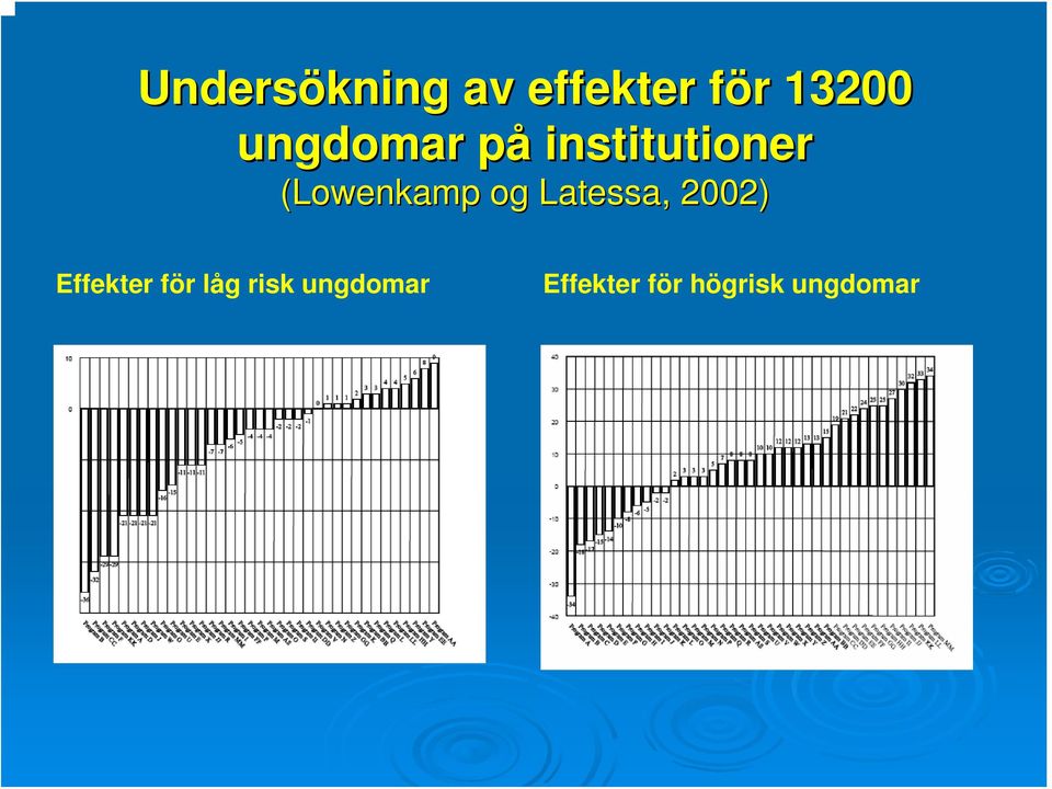 og Latessa, 2002) Effekter för låg