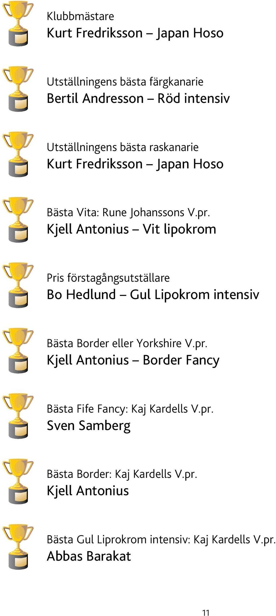 Kjell Antonius Vit lipokrom Pris förstagångsutställare Bo Hedlund Gul Lipokrom intensiv Bästa Border eller Yorkshire V.pr.