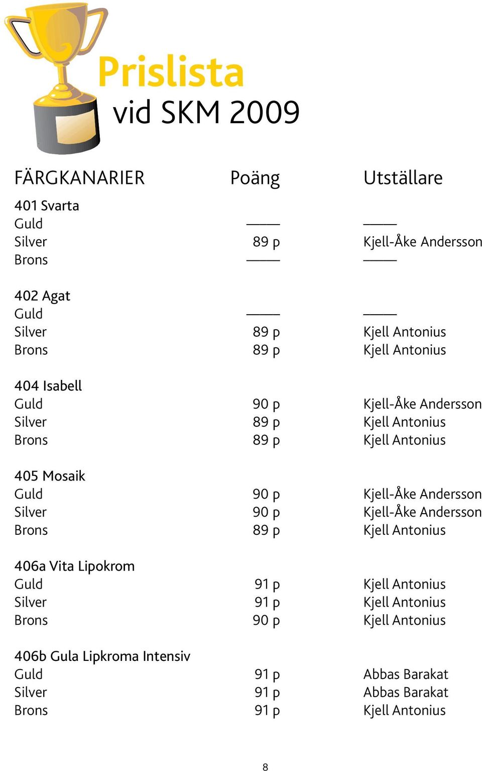 Guld 90 p Kjell-Åke Andersson Silver 90 p Kjell-Åke Andersson Brons 89 p Kjell Antonius 406a Vita Lipokrom Guld 91 p Kjell Antonius Silver 91