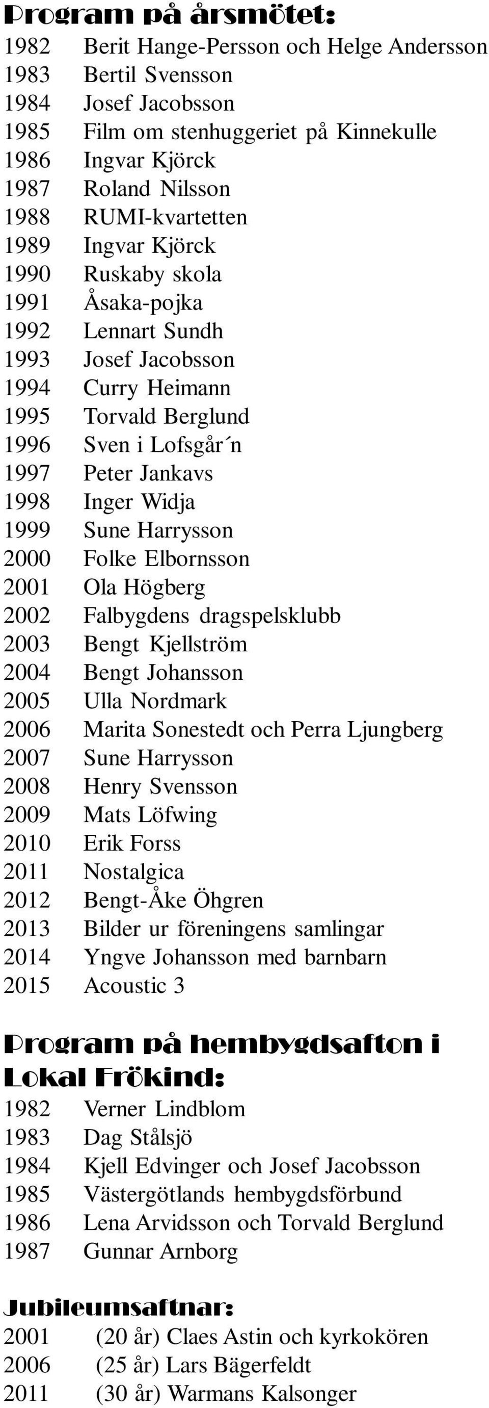 Inger Widja 1999 Sune Harrysson 2000 Folke Elbornsson 2001 Ola Högberg 2002 Falbygdens dragspelsklubb 2003 Bengt Kjellström 2004 Bengt Johansson 2005 Ulla Nordmark 2006 Marita Sonestedt och Perra