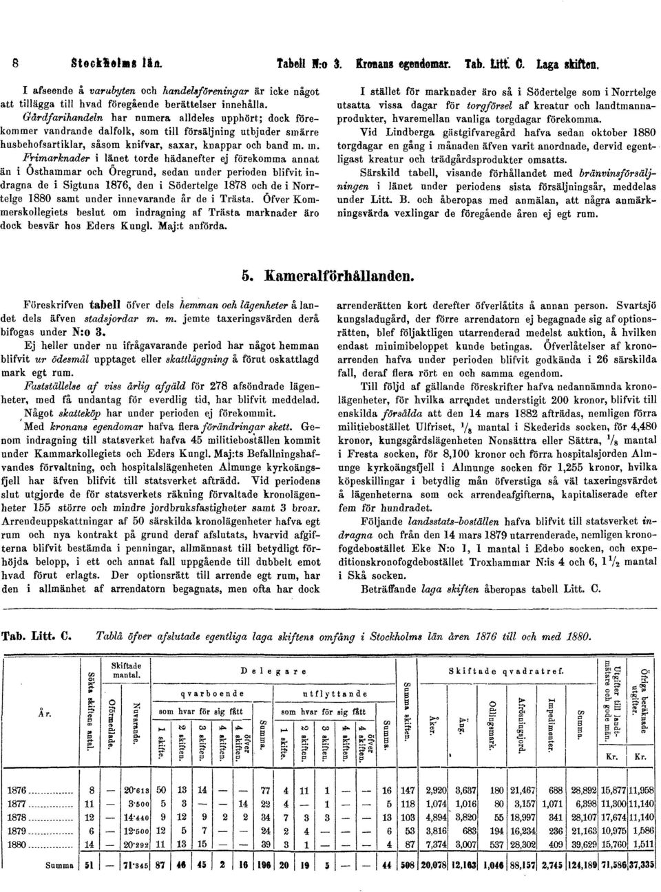 m. Frimarknader i länet torde hädanefter ej förekomma annat än i Osthammar och Oregrund, sedan under perioden blifvit indragna de i Sigtuna 1876, den i Södertelge 1878 och de i Norrtelge 1880 samt