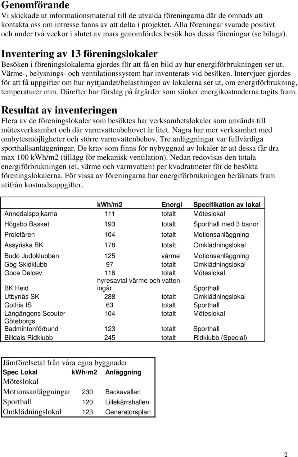 Inventering av 13 föreningslokaler Besöken i föreningslokalerna gjordes för att få en bild av hur energiförbrukningen ser ut. Värme-, belysnings- och ventilationssystem har inventerats vid besöken.