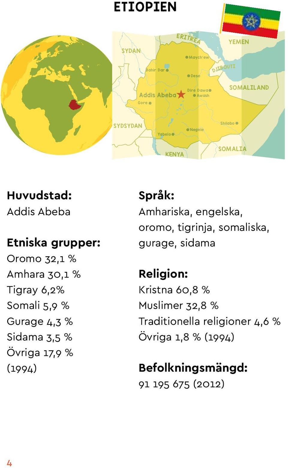 Gurage 4,3 % Sidama 3,5 % Övriga 17,9 % (1994) Språk: Amhariska, engelska, oromo, tigrinja, somaliska, gurage, sidama