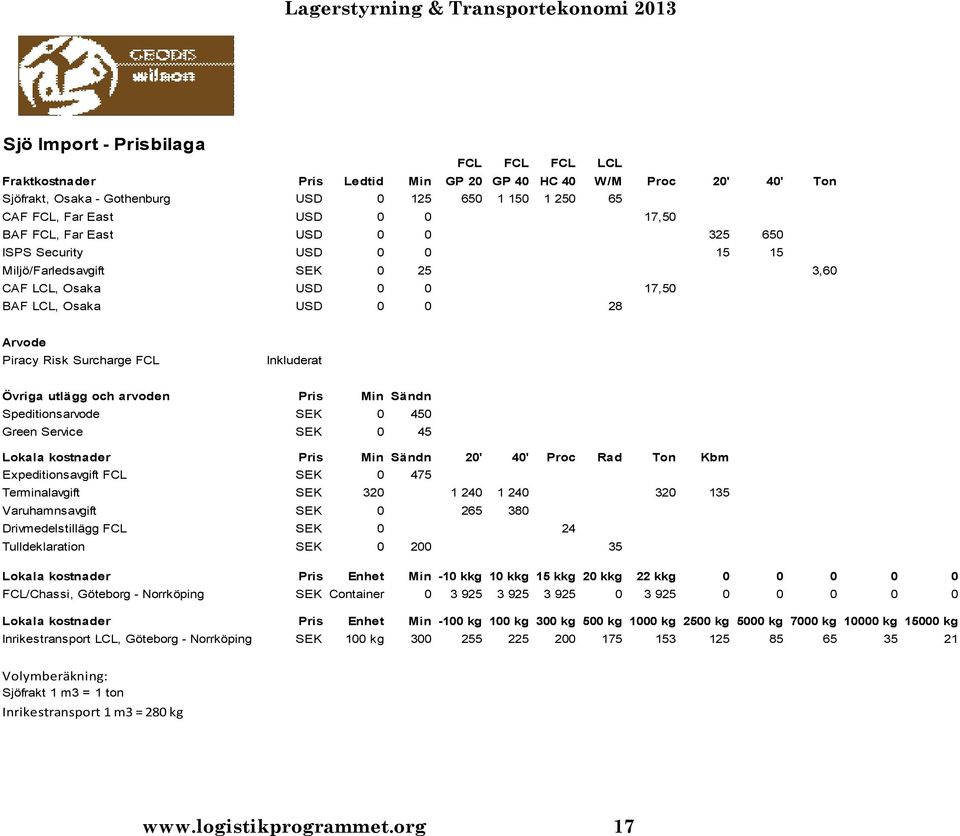 Övriga utlägg och arvoden Pris Min Sändn Speditionsarvode SEK 0 450 Green Service SEK 0 45 Lokala kostnader Pris Min Sändn 20' 40' Proc Rad Ton Kbm Expeditionsavgift FCL SEK 0 475 Terminalavgift SEK