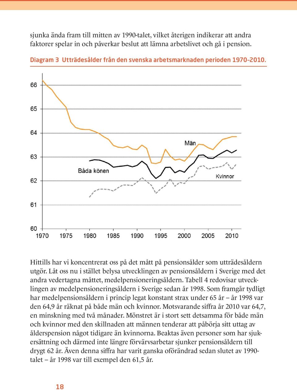 Låt oss nu i stället belysa utvecklingen av pensionsåldern i Sverige med det andra vedertagna måttet, medelpensioneringsåldern.