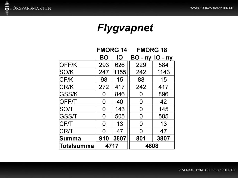 GSS/K 0 846 0 896 OFF/T 0 40 0 42 SO/T 0 143 0 145 GSS/T 0 505 0 505