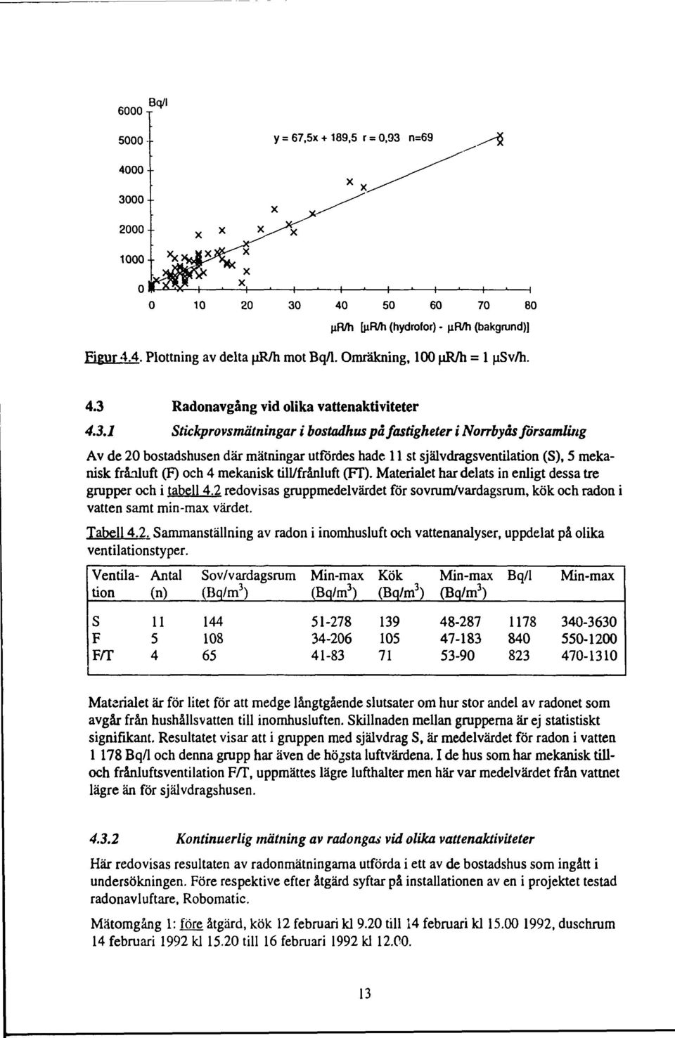 4.3.1 Radonavgång vid olika vattenaktiviteter Stickprovsmätningar i bostadhus på fastigheter i Norrbyås församling Av de 20 bostadshusen där mätningar utfördes hade 11 st självdrags ventilation (S),