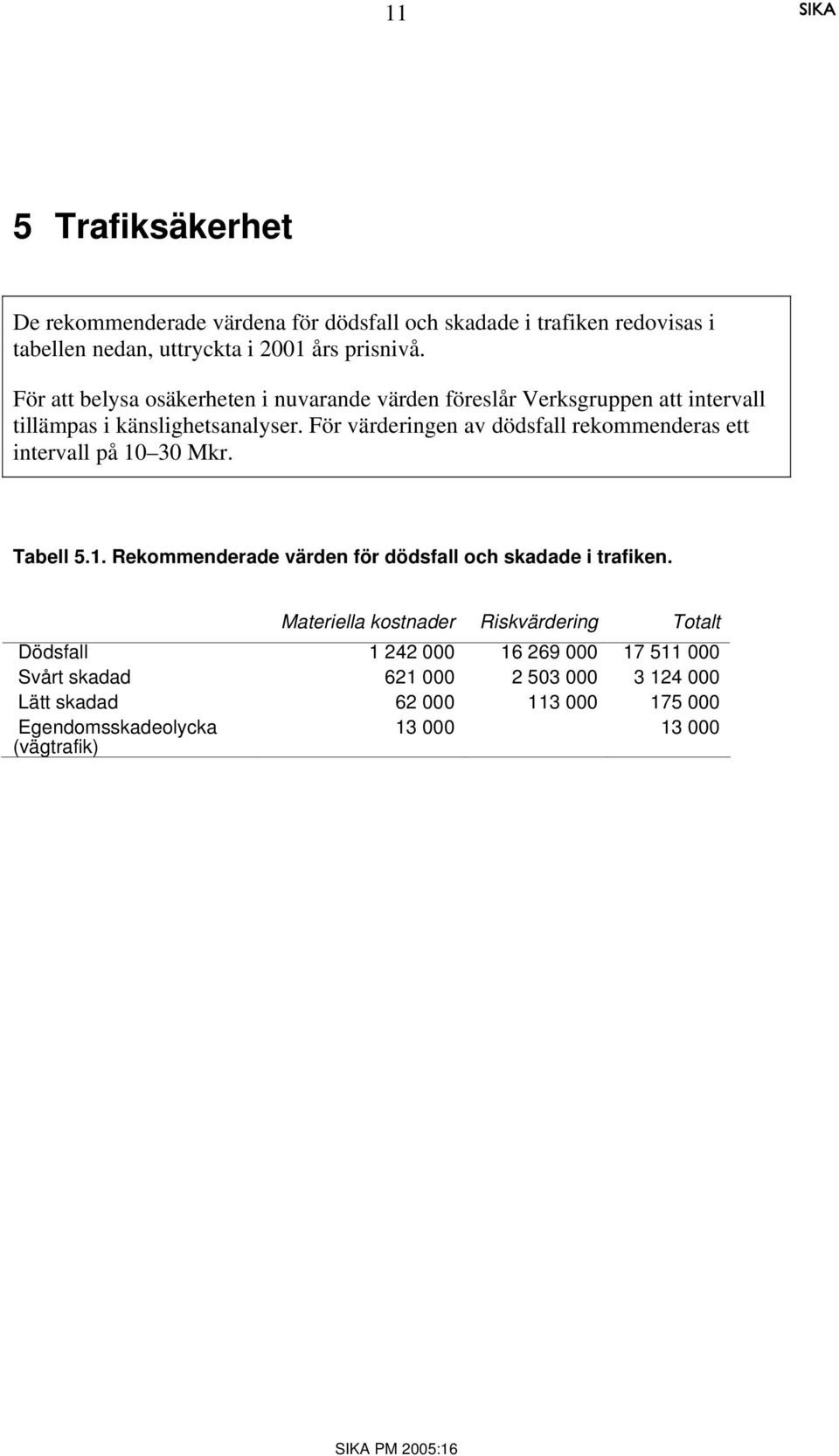 För värderingen av dödsfall rekommenderas ett intervall på 10 30 Mkr. Tabell 5.1. Rekommenderade värden för dödsfall och skadade i trafiken.