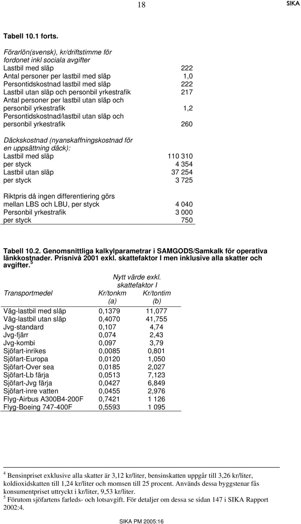 yrkestrafik 217 Antal personer per lastbil utan släp och personbil yrkestrafik 1,2 Persontidskostnad/lastbil utan släp och personbil yrkestrafik 260 Däckskostnad (nyanskaffningskostnad för en