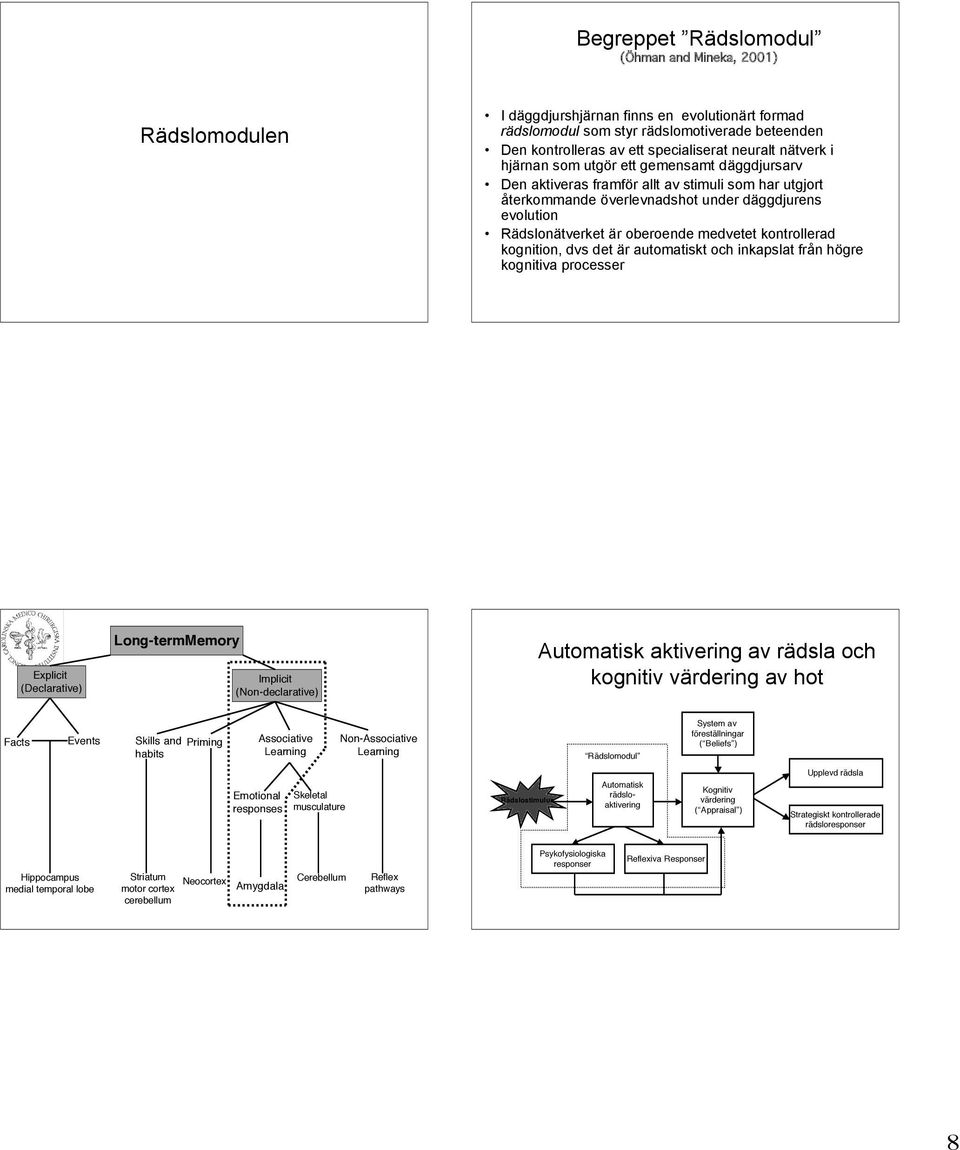 oberoende medvetet kontrollerad kognition, dvs det är automatiskt och inkapslat från högre kognitiva processer Explicit (Declarative) Long-termMemory Implicit (Non-declarative) Automatisk aktivering
