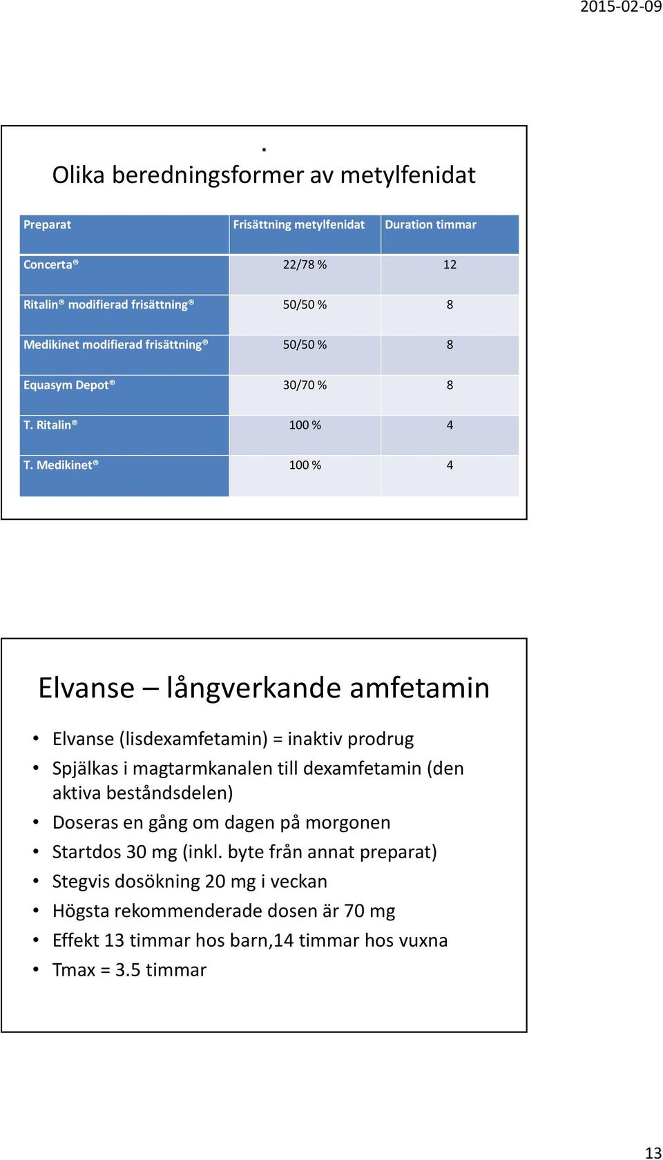 Medikinet 100 % 4 Elvanse långverkande amfetamin Elvanse (lisdexamfetamin) = inaktiv prodrug Spjälkas i magtarmkanalen till dexamfetamin (den aktiva
