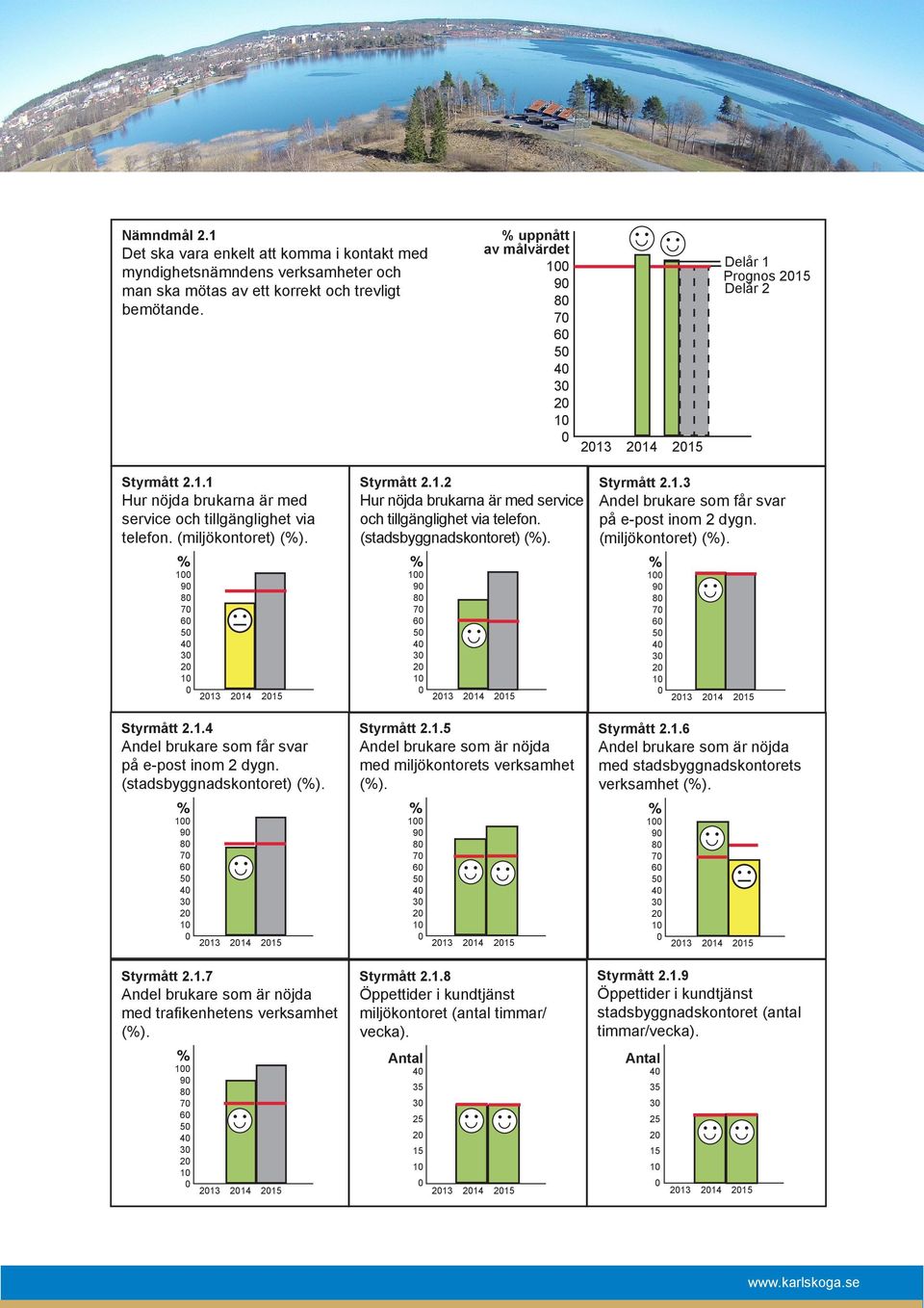 (stadsbyggnadskontoret) (). 1 9 8 7 6 5 4 3 2 1 Styrmått 2.1.7 Andel brukare som är nöjda med trafikenhetens verksamhet (). 1 9 8 7 6 5 4 3 2 1 Styrmått 2.1.2 Hur nöjda brukarna är med service och tillgänglighet via telefon.