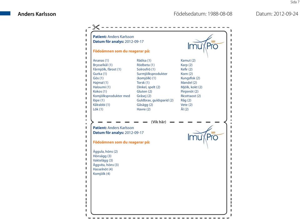 (2) Guldbrax, guldsparid (2) Gåsägg (2) Havre (2) Kamut (2) Karp (2) Kefir (2) Korn (2) Kungsfisk (2) Mandel (2) Mjölk, kokt (2) Pinjenöt (2) Ricottaost (2) Råg (2) Vete (2) Ål