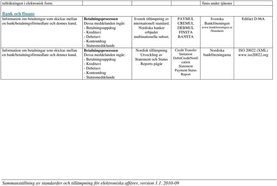 Betalningsprocessen - Betalningsuppdrag - Kreditavi - Debetavi - Kontoutdrag - Statusmeddelande Betalningsprocessen - Betalningsuppdrag - Kreditavi - Debetavi - Kontoutdrag - Statusmeddelande Svensk