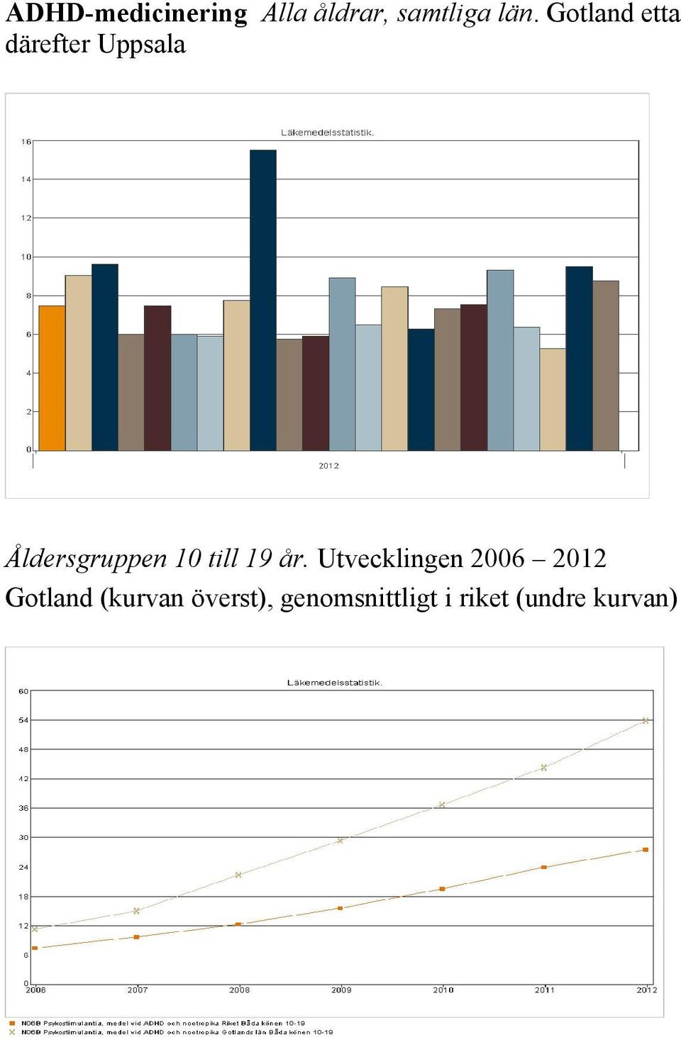 till 19 år.