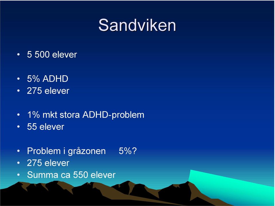 ADHD-problem 55 elever Problem i