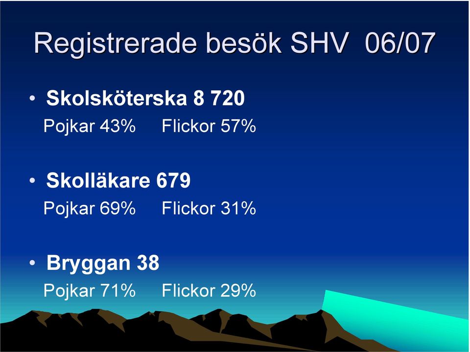 Flickor 57% Skolläkare 679 Pojkar