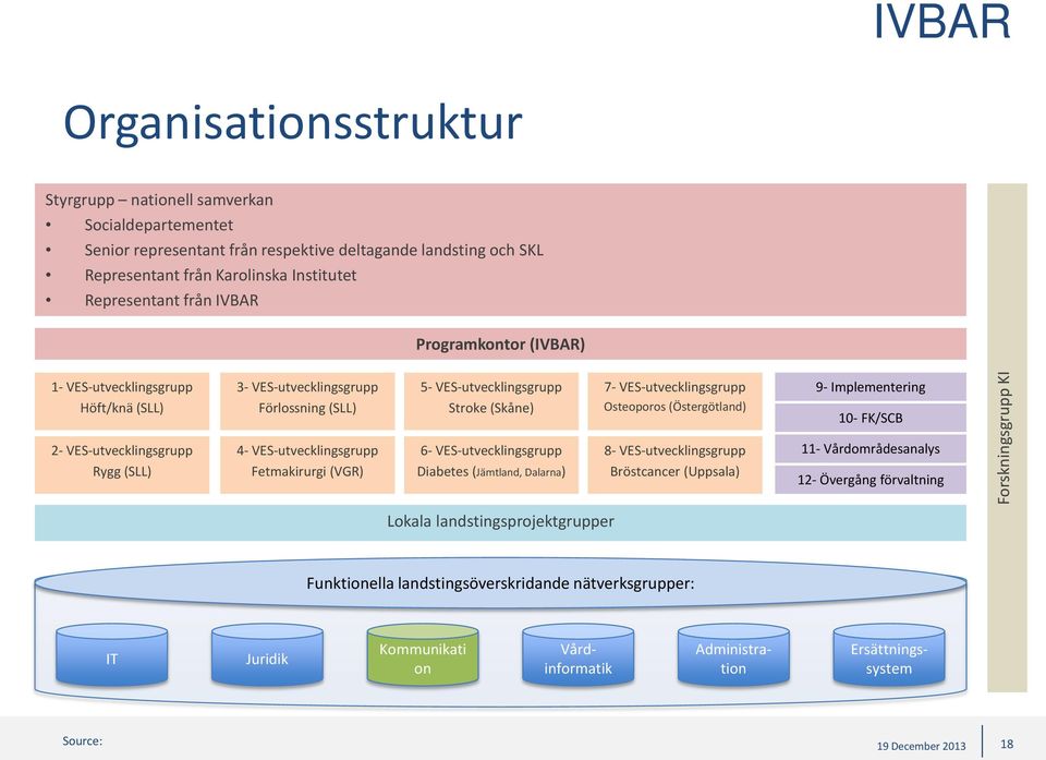 Stroke (Skåne) 6- VES-utvecklingsgrupp Diabetes (Jämtland, Dalarna) 7- VES-utvecklingsgrupp Osteoporos (Östergötland) 8- VES-utvecklingsgrupp Bröstcancer (Uppsala) 9- Implementering 10- FK/SCB 11-