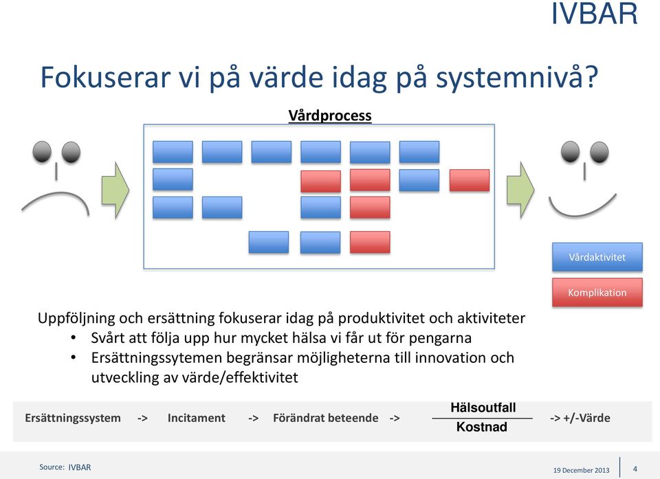 Svårt att följa upp hur mycket hälsa vi får ut för pengarna Ersättningssytemen begränsar