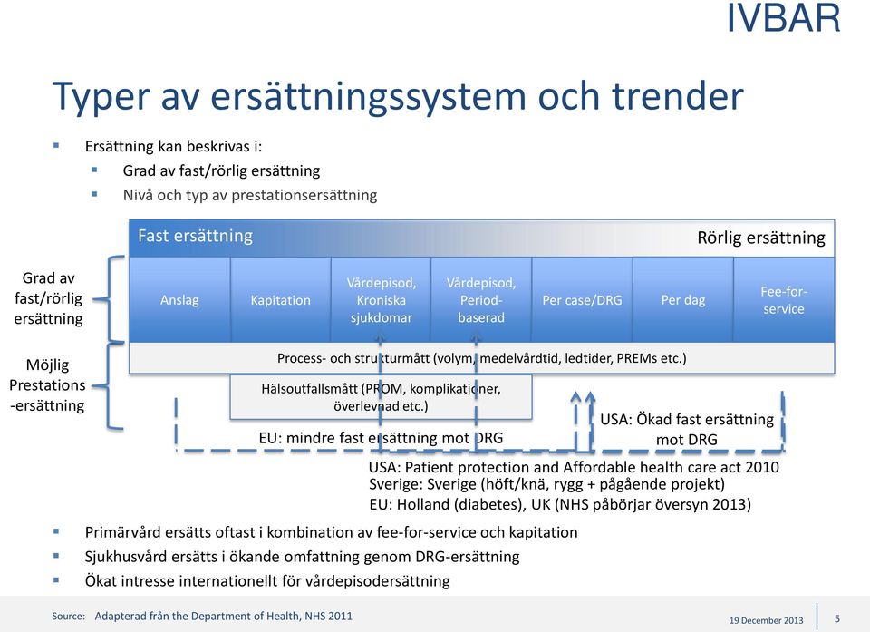 medelvårdtid, ledtider, PREMs etc.) Hälsoutfallsmått (PROM, komplikationer, överlevnad etc.