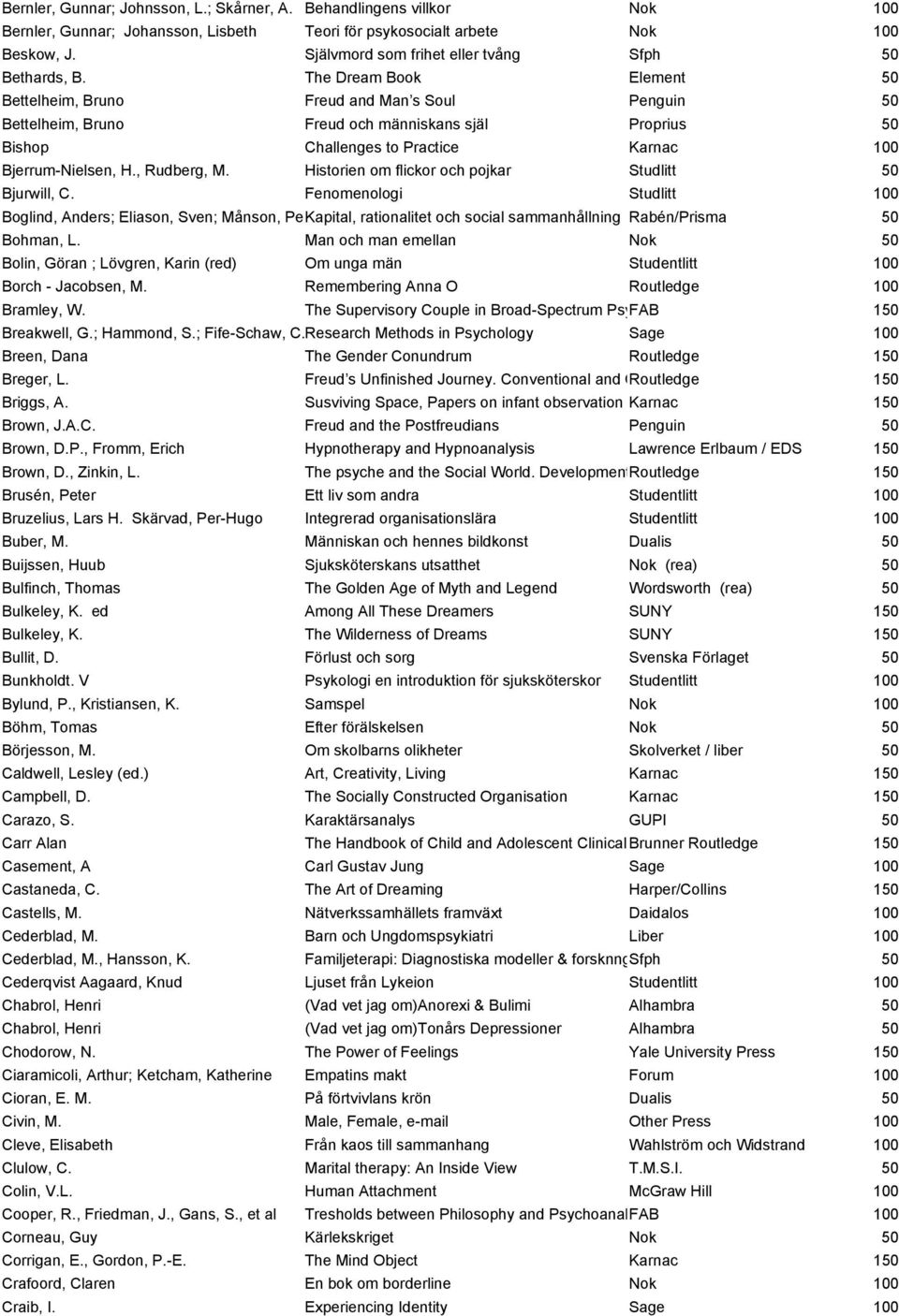 Historien om flickor och pojkar Bjurwill, C. Fenomenologi Boglind, Anders; Eliason, Sven; Månson, PerKapital, rationalitet och social sammanhållning Rabén/Prisma Bohman, L.