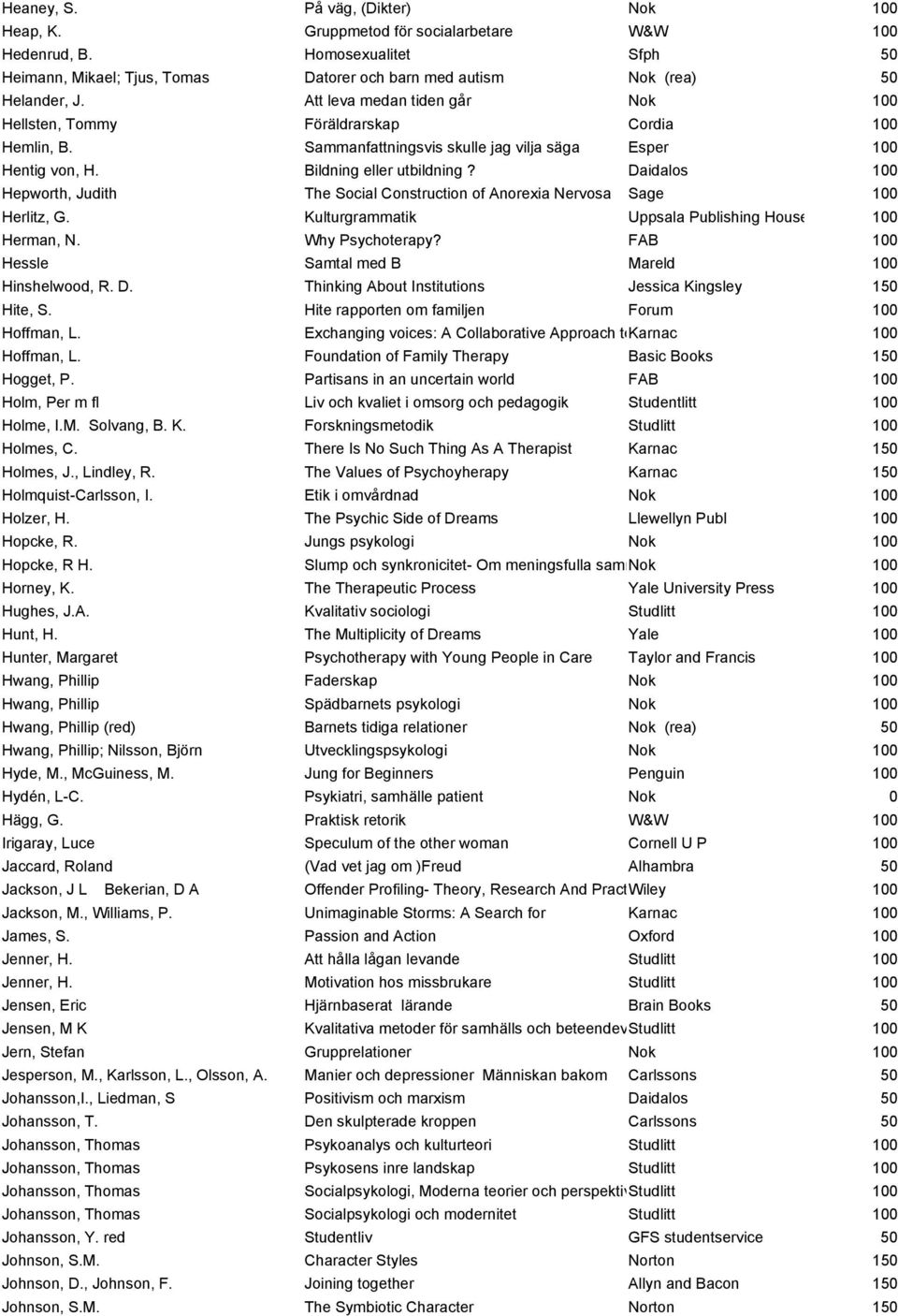 Daidalos Hepworth, Judith The Social Construction of Anorexia Nervosa Sage Herlitz, G. Kulturgrammatik Uppsala Publishing House Herman, N. Why Psychoterapy?